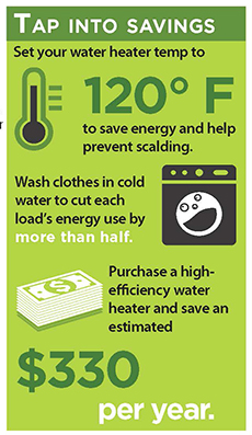 photo for Stop Energy Dollars from Going Down the Drain